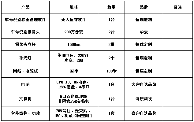 車(chē)號(hào)識(shí)別無(wú)人值守系統(tǒng)